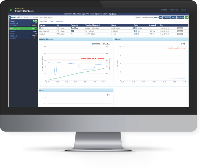 Environment Monitoring