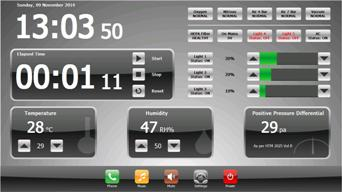 Operation Theater Control Panel